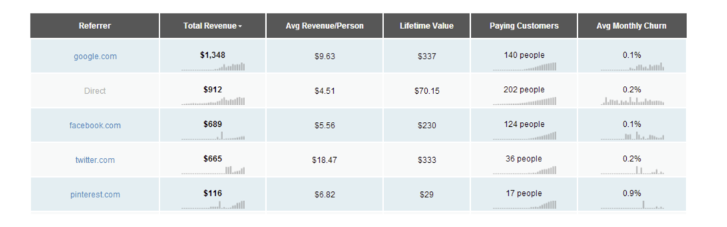 Kissmetrics dashboard screenshot example content