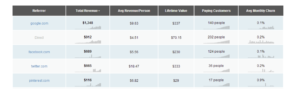 Kissmetrics dashboard screenshot example content