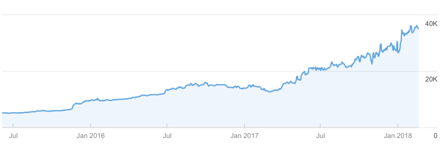 ecommerce-growth
